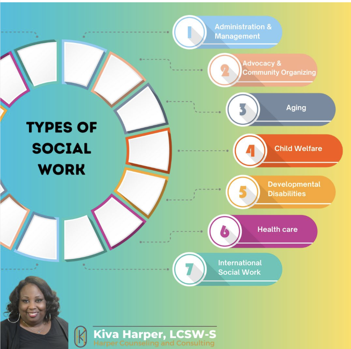 Kiva Harper displays the variety of career paths for social workers. (Courtesy Photo)