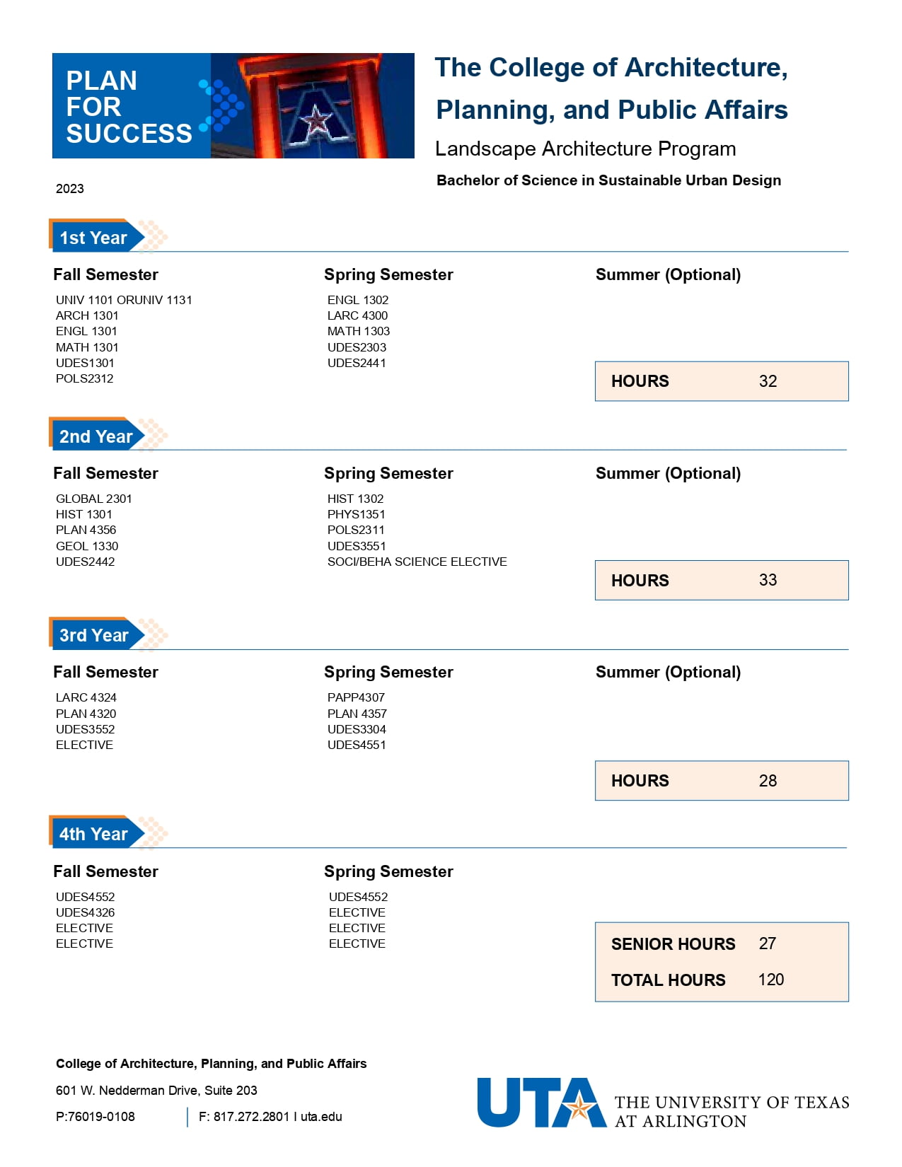 Bachelor of Science in Sustainable Urban Design