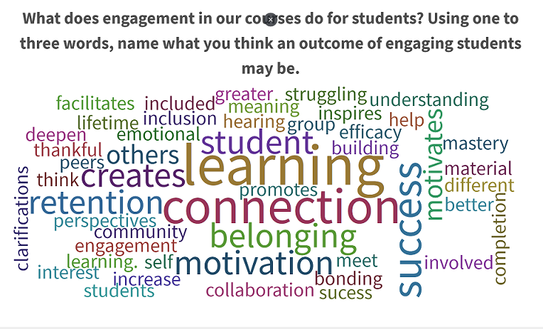 Word Cloud on Engagement