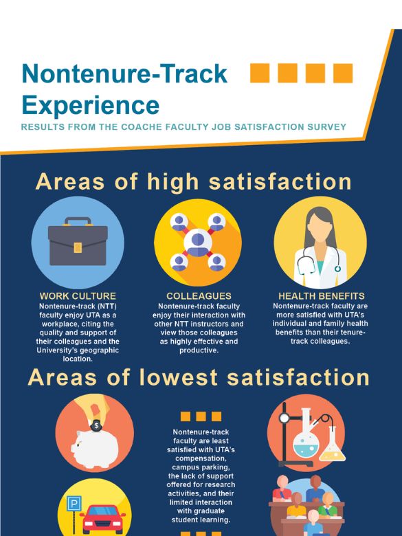 Nontenure-track faculty