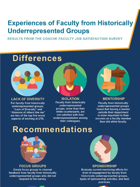 Experiences of underrepresented faculty