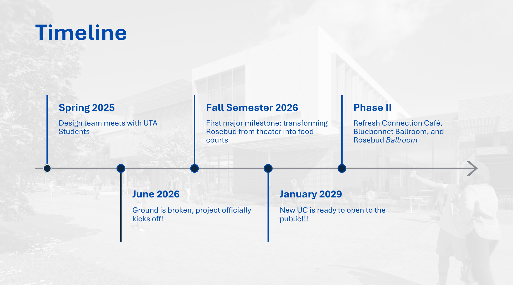 UC Construction Timeline