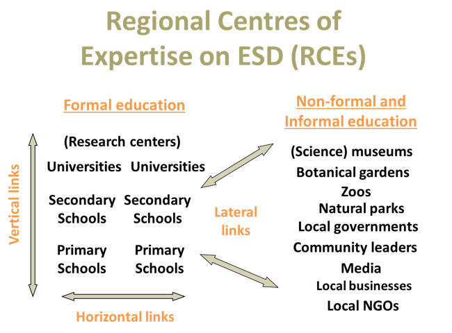 RCE Diagram