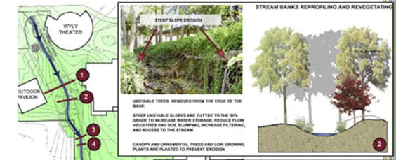 plant-waterresearch