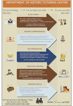 history tutoring information
