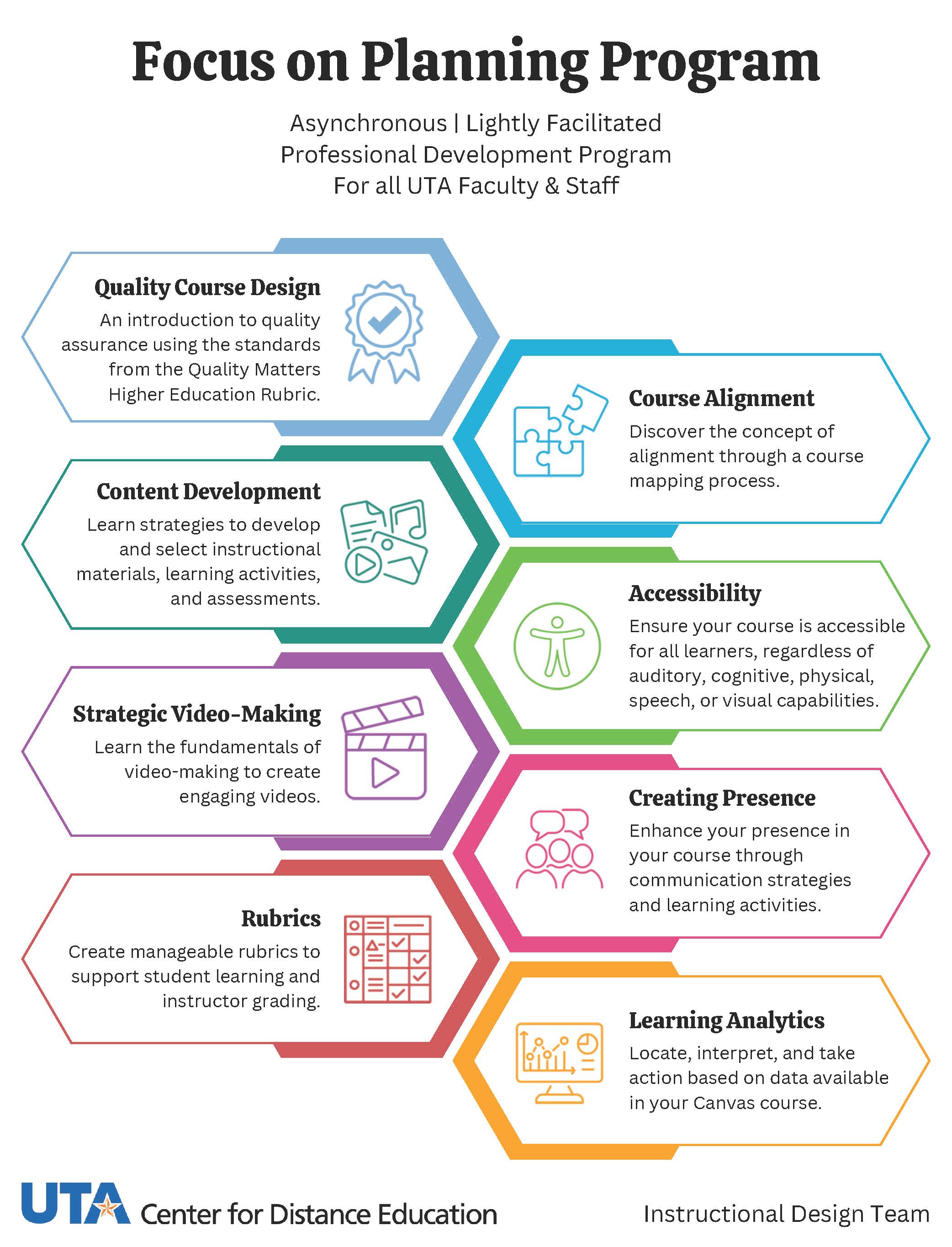 Infographic showing flow of Focus on Planning program