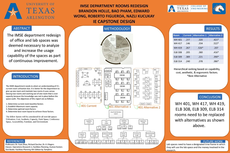2016 Spring Senior Design Project