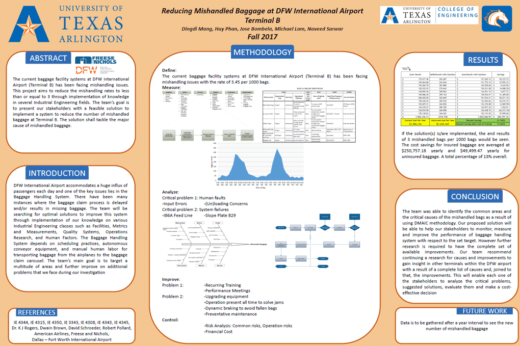 2017 Senior Design Project DFW
