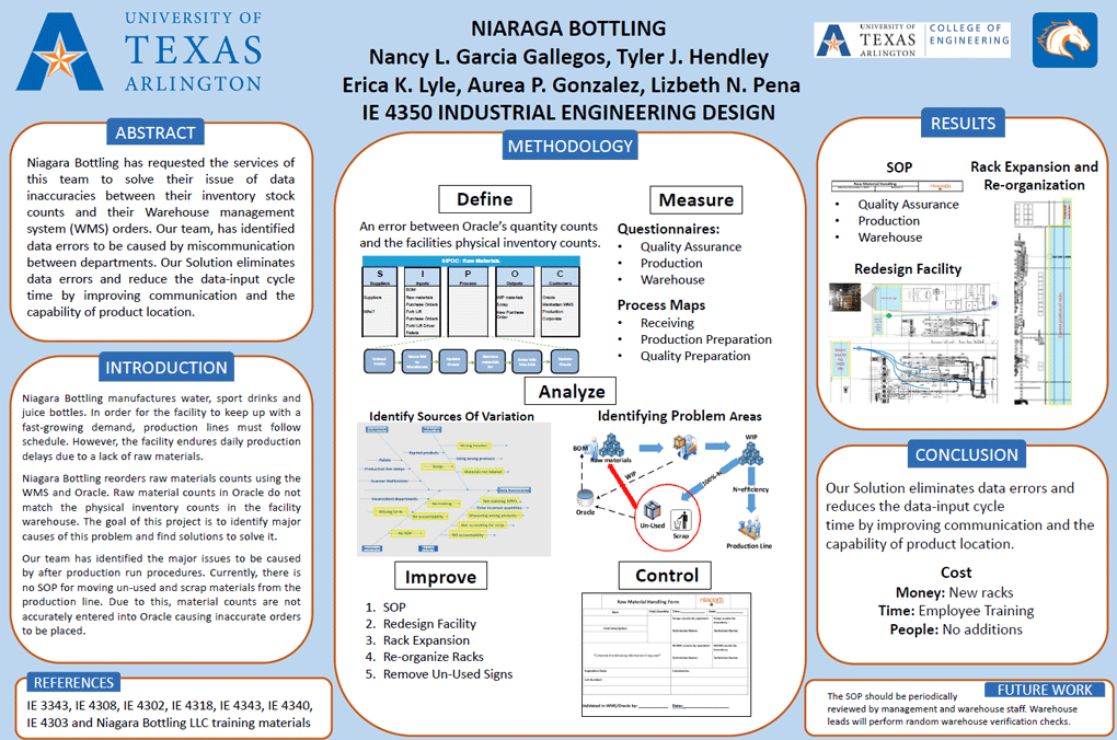 2017 Senior Design Project Niagra