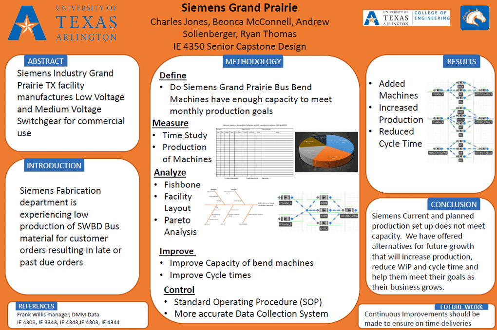 2017 Senior Design Project  Siemens