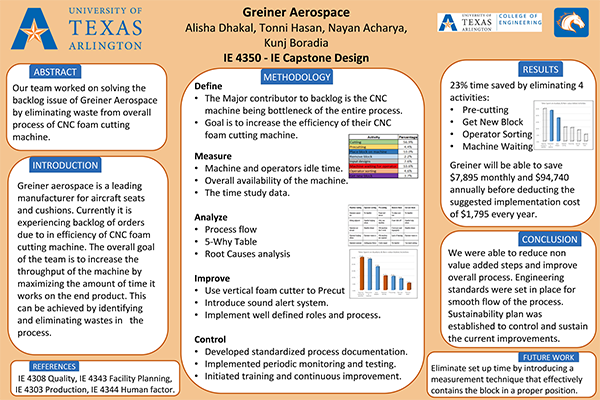 2018 Fall Senior Deign Greiner Aerospace