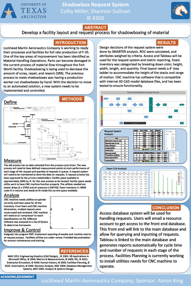 2018 Senior Design Project Poster for Lockeed Martin