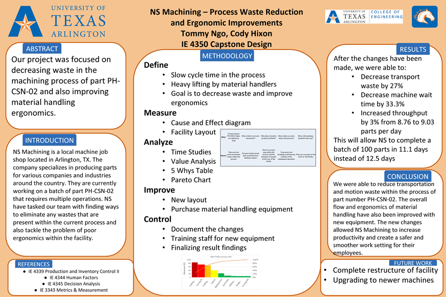 NS MACHINING PROCESS WASTE REDUCTION AND ERGONOMIC IMPROVEMENTS