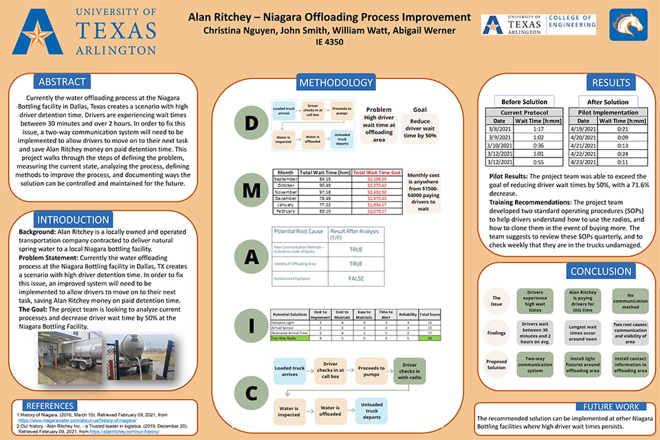 Spring 2021 Capstone submitted for Niagara Offloading Process Improvement project
