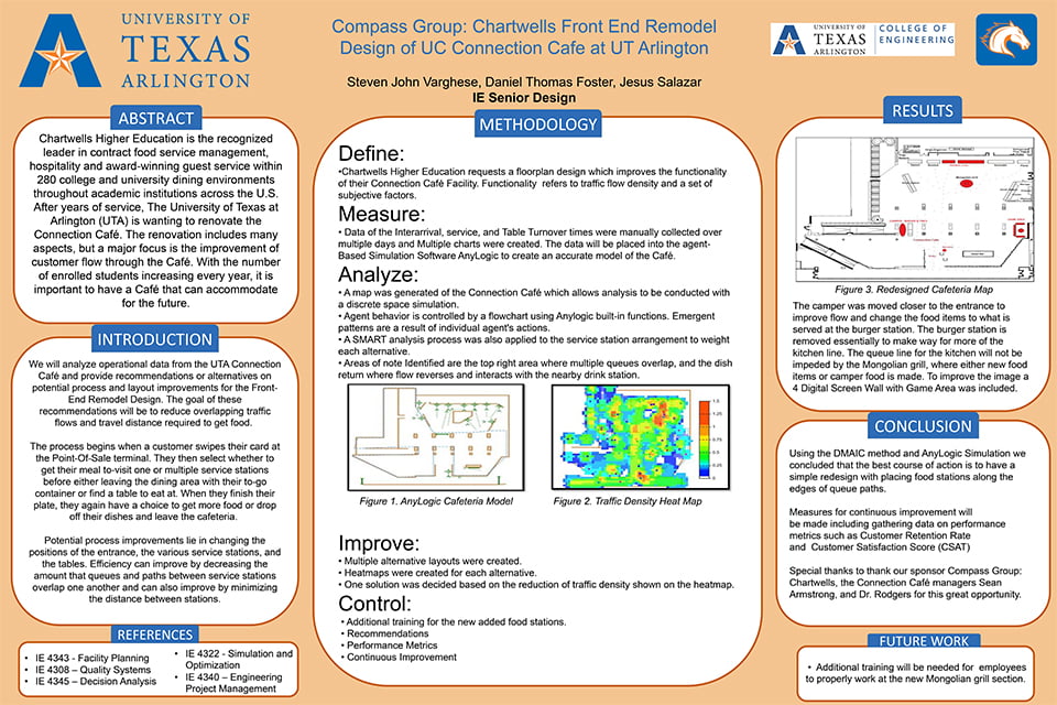 Spring 2021 Capstone