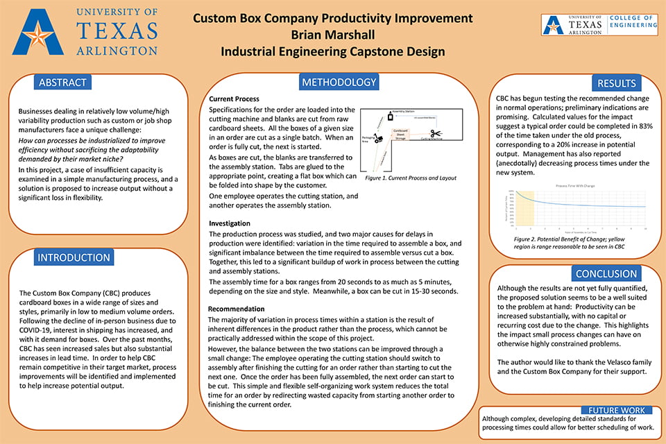 Spring 2021 Capstone