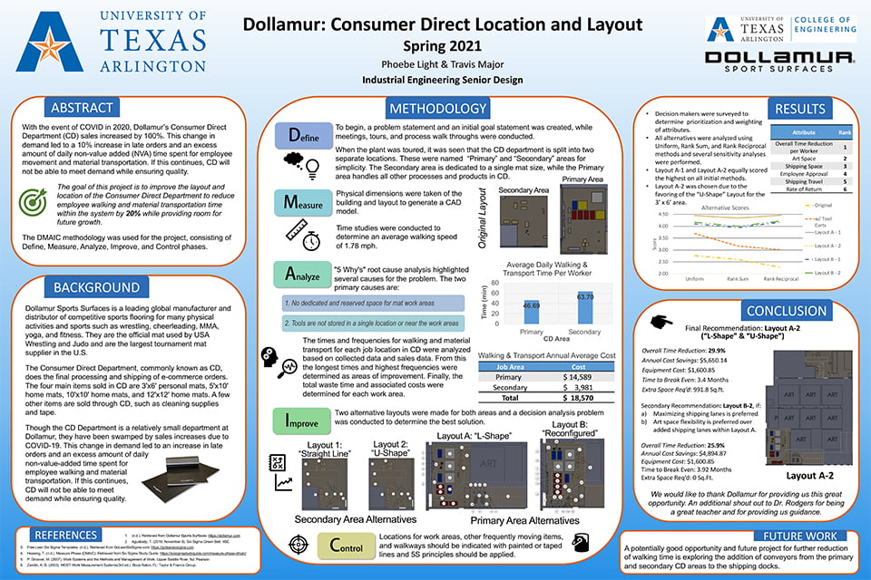 Spring 2021 Capstone