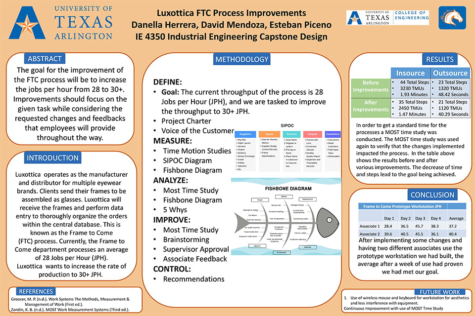 Spring 2021 Capstone