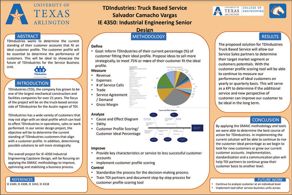 Spring 2021 Capstone