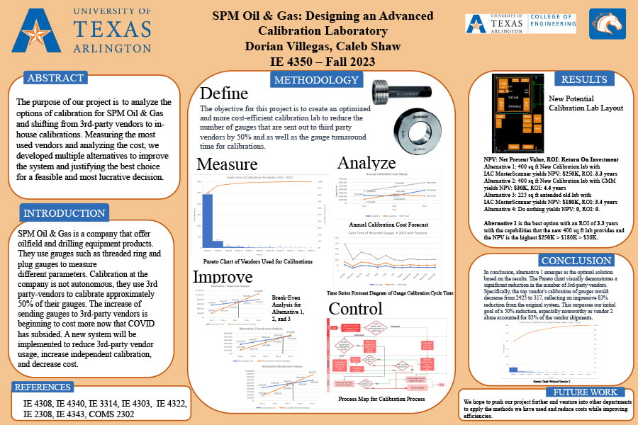 Student Poster for SMP Oil and Gas