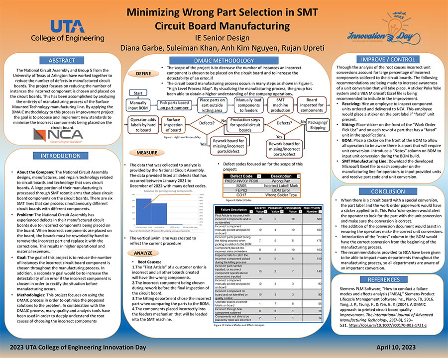 Student Poster for Circuit Board Manufacturing