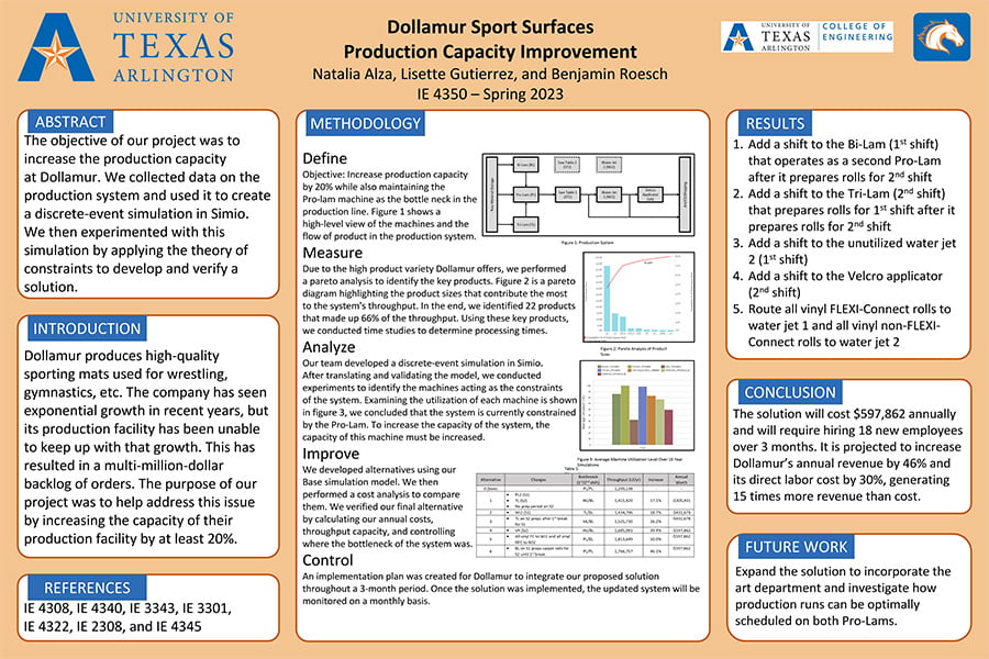 Student Poster for Dollamur