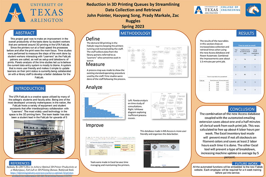 Student Poster for FabLab