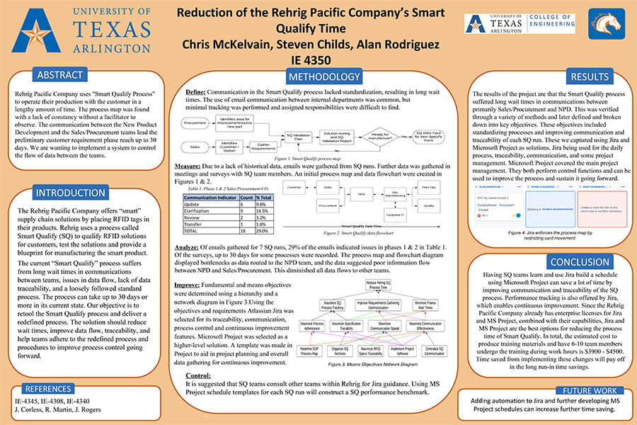 Student Poster for Rehrig