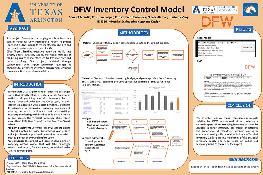 DFW Inventory Control Model Poster