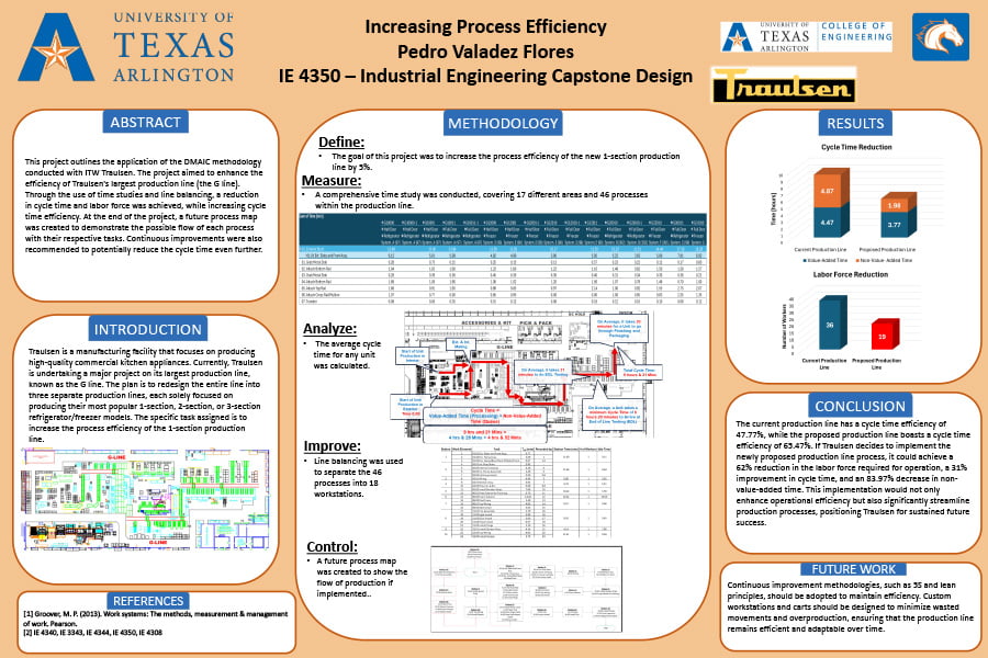 Increasing Process Efficiciency
