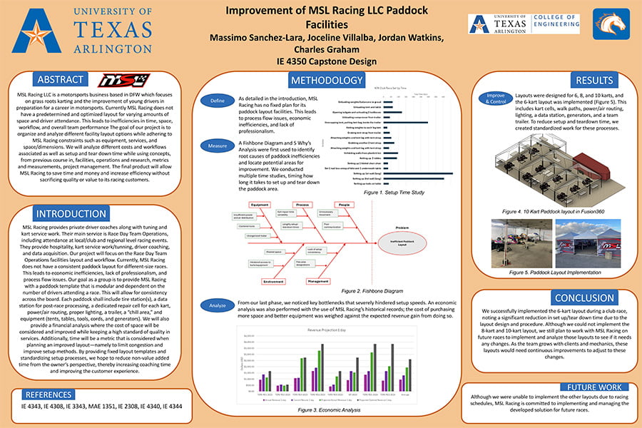 Student Poster for MSL Racing LLC