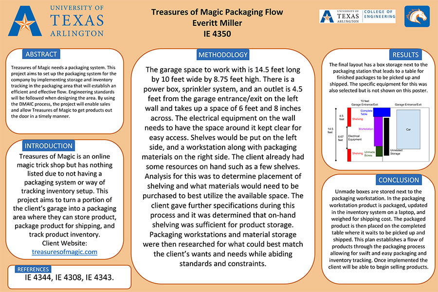 Student Poster for Treasures of Magic