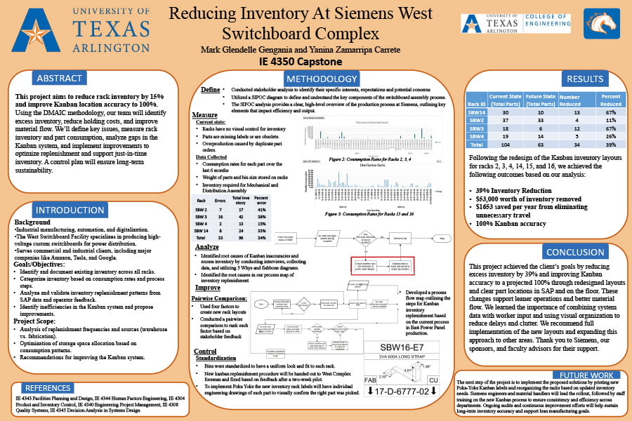 The Siemens: Reducing Inventory Poster