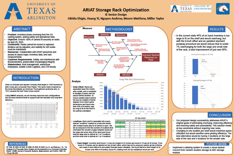 CapstonePoster-ARIAT CA Racks