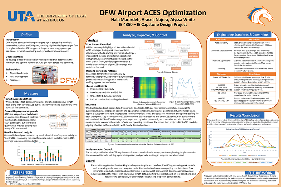 DFW Airport ACES Optimization