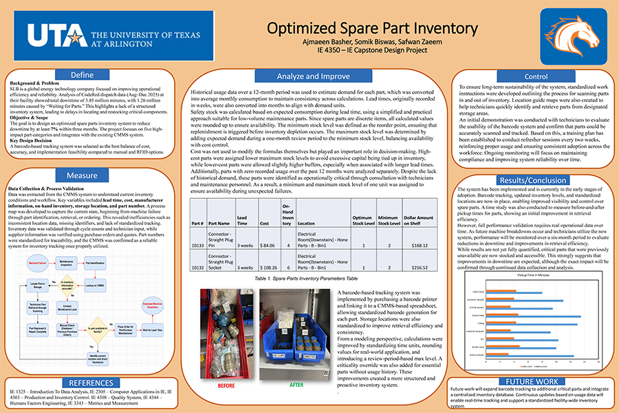 Optimized Spare Part Inventory