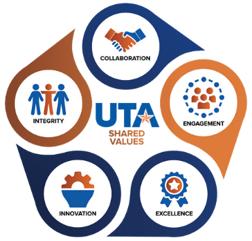 uta shared values graphic