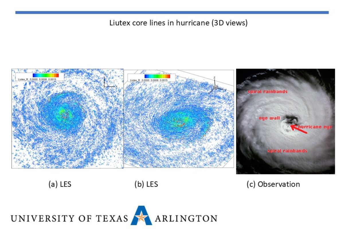 Liutex, a UTA-developed mathematical model to identify vortices" style=" height:800px; width:1200px" _languageinserted="true" src="https://cdn.prod.web.uta.edu/-/media/project/website/news/releases/2026/09/hurricane-inside.jpg