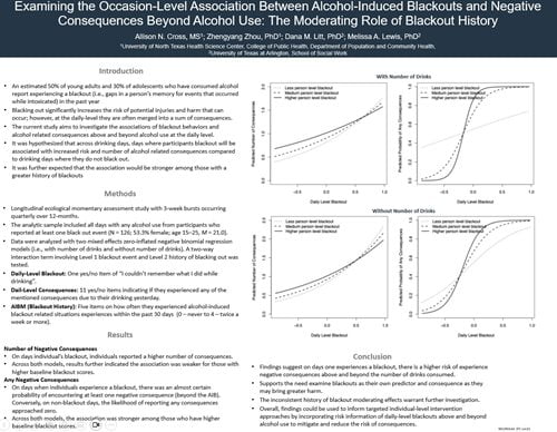 Examining the Occasion-Level Association Between Alcohol-Induced Blackouts and Negative Consequences Beyond Alcohol Use The Moderating Role of Blackout History