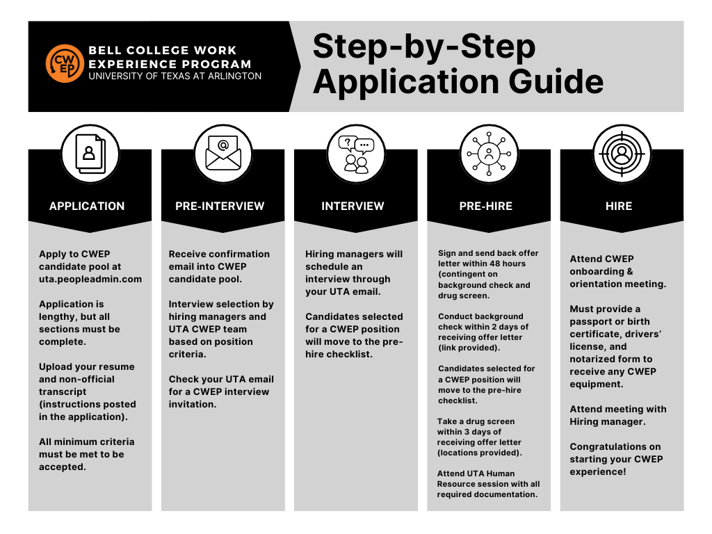 CWEP Step by Step Application Guide Image