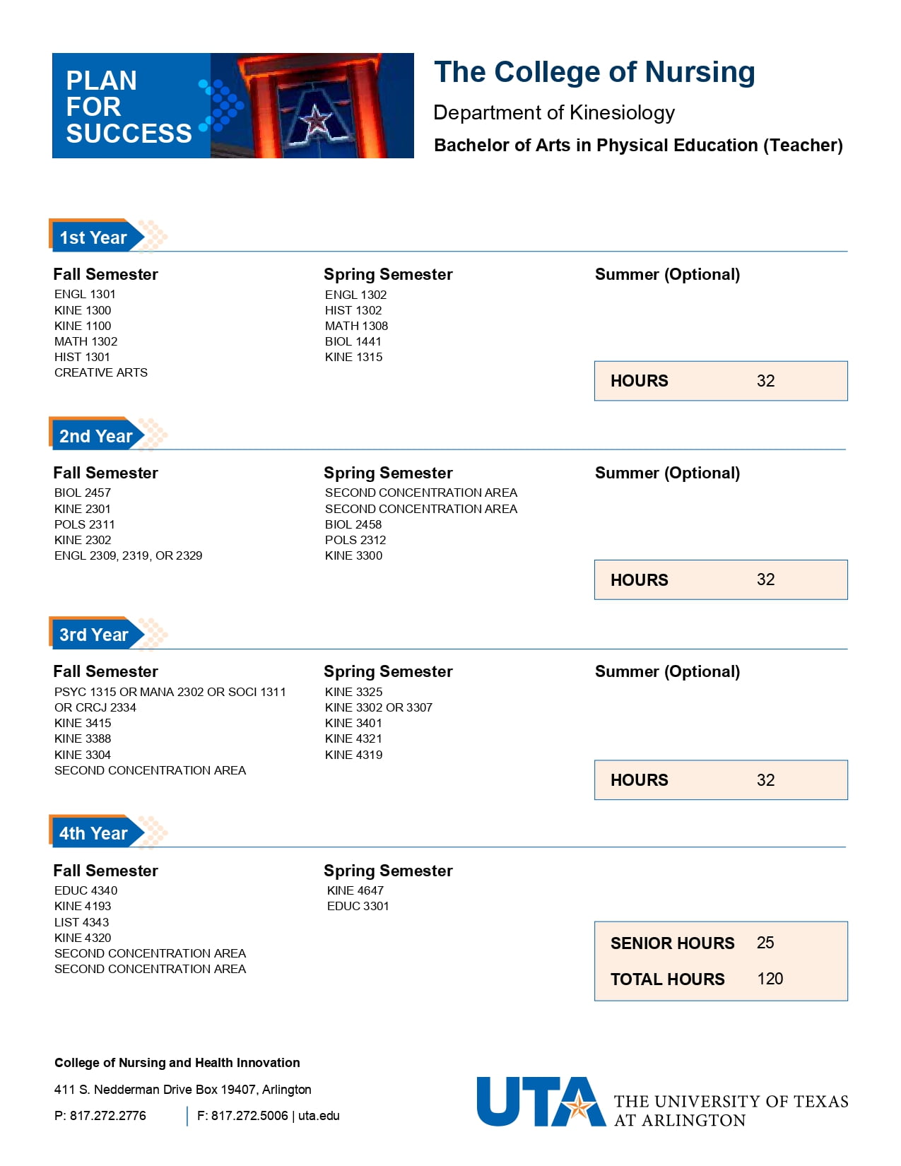 Bachelor of Arts in Physical Education Teacher Education