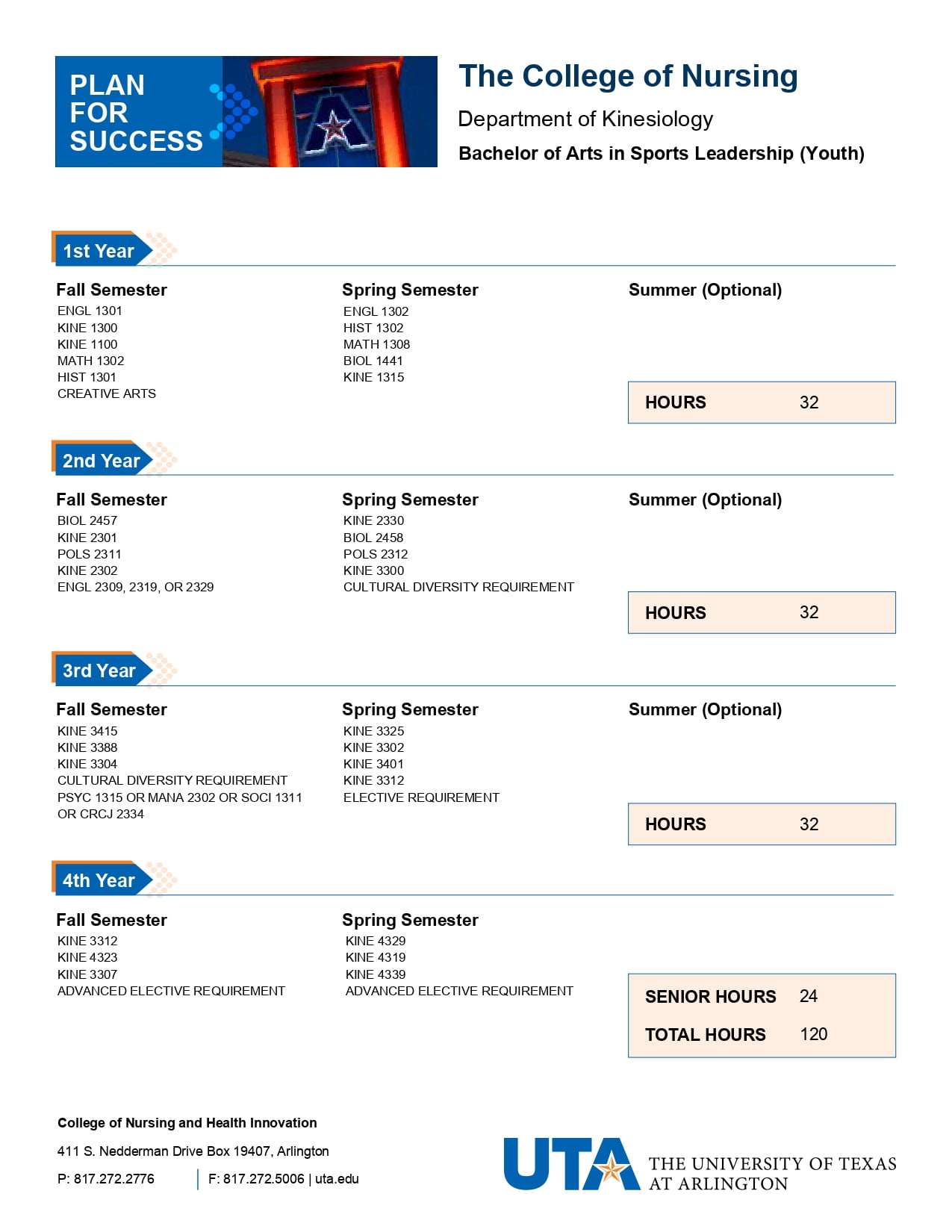 Bachelor of Arts in Sports Leadership and Management (Coaching and Youth Sports Concentration)