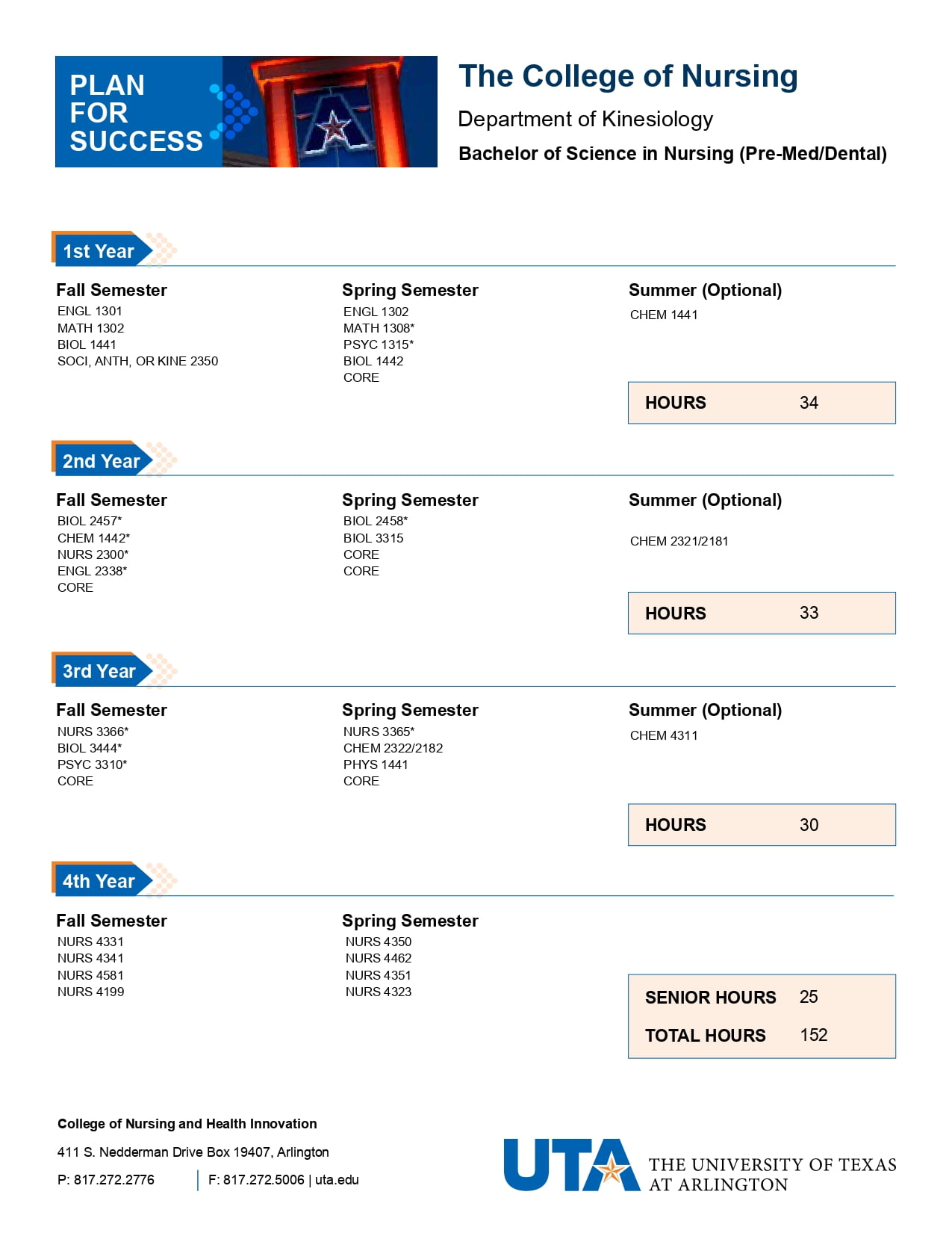 Bachelor of Science in Nursing Prelicensure Program (Pre-Med/ Dental)