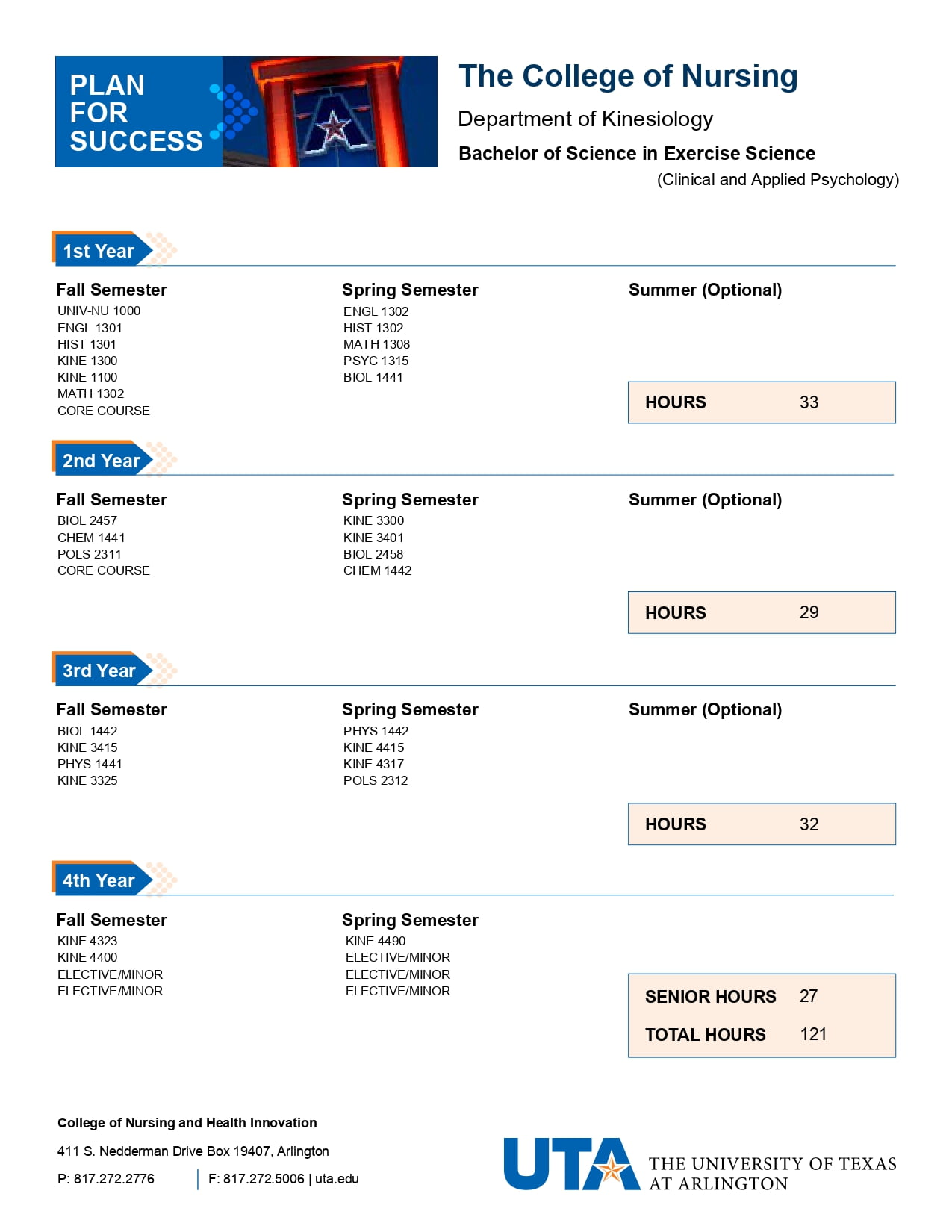 Bachelor of Science in Exercise Science (Clinical and Applied Physiology)