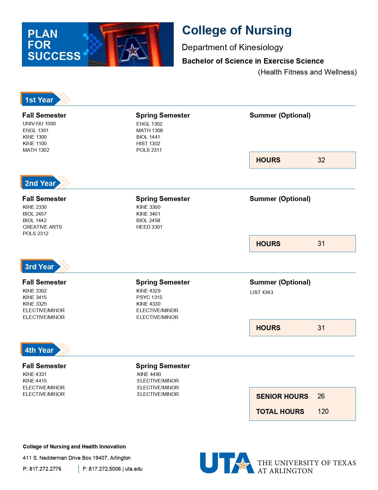 Bachelor of Science in Exercise Science (Health Fitness and Wellness