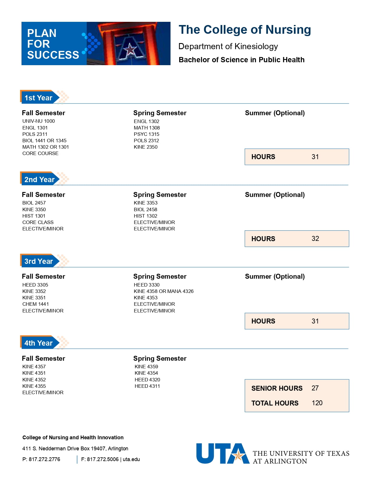 Bachelor of Science in Public Health