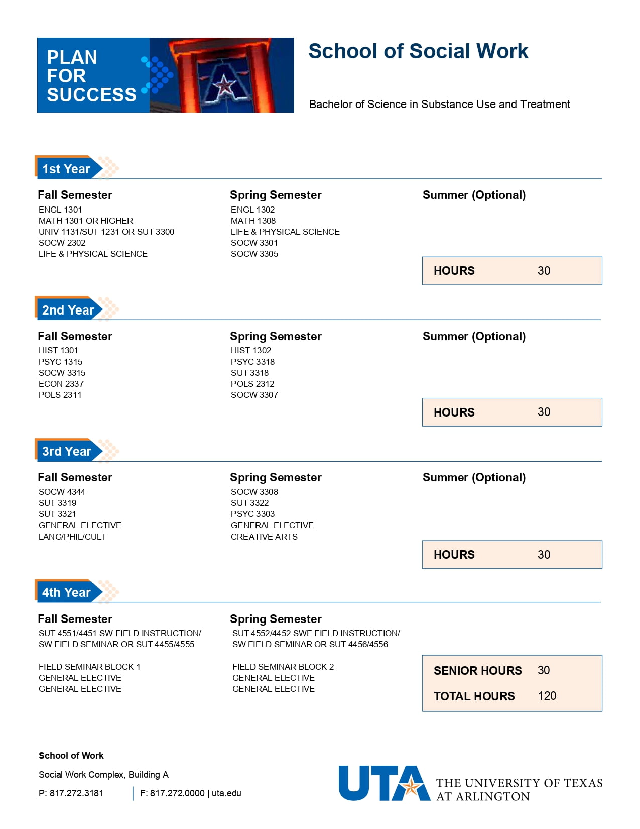 Bachelor of Science in Substances Use and Treatment)
