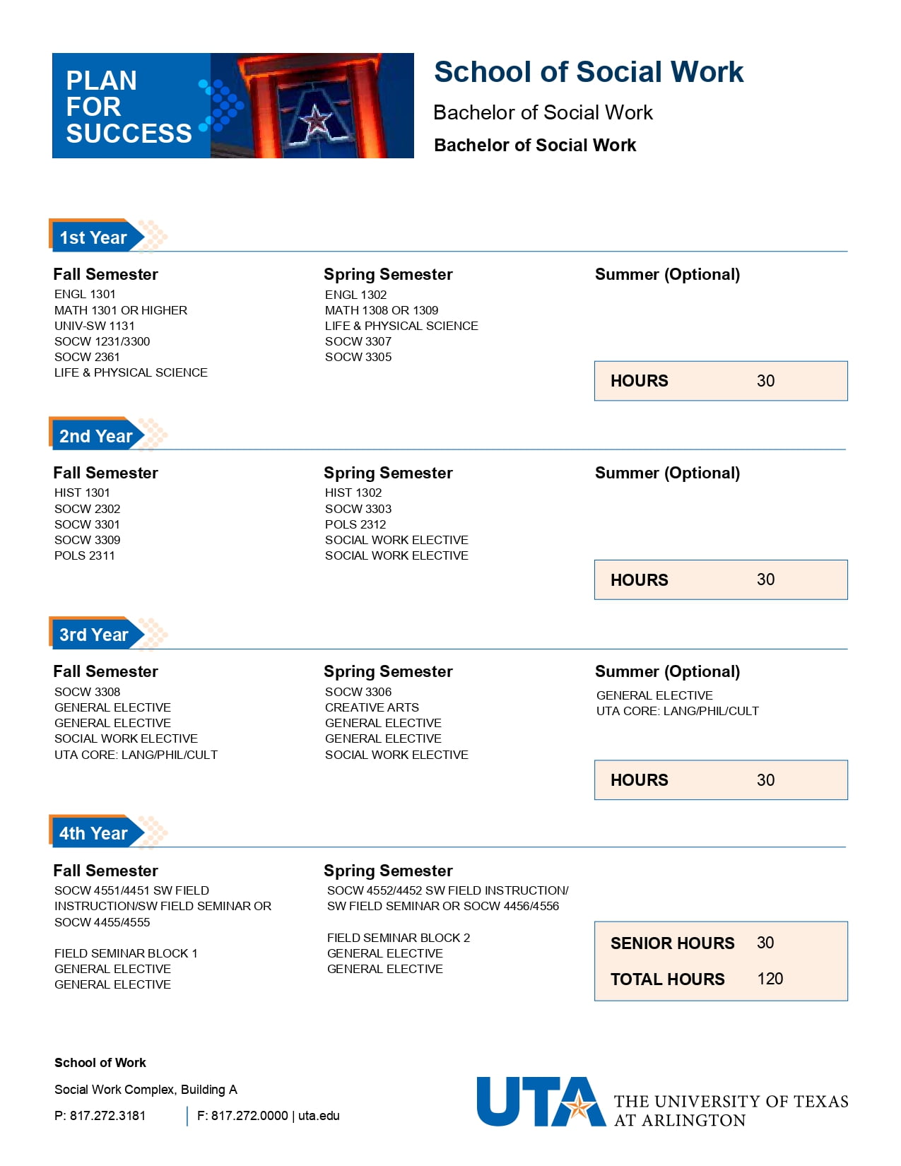 Bachelor of Social Work