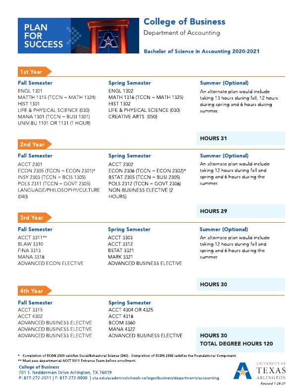 Bachelor of Science in Accounting