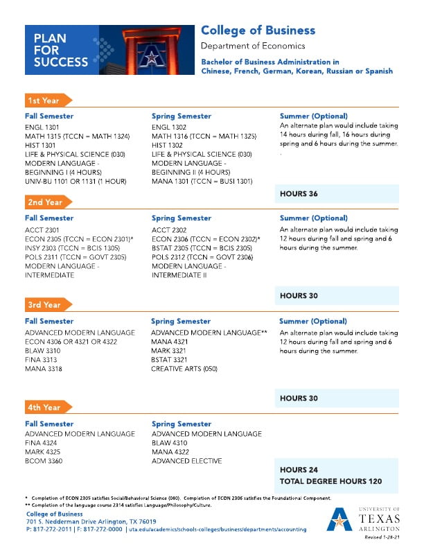 Bachelor of Business Administration in Chinese, French, German, Korean, Russian or Spanish 